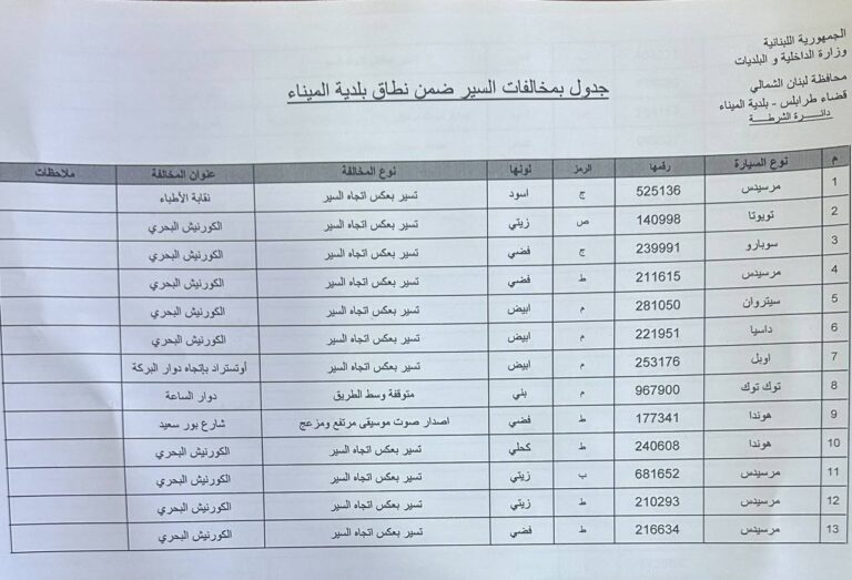 بعد ذلك يختصرونها وأرواحها… طرابلس تحت رحمة فوضى السير