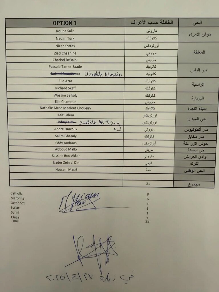 فضيحة الـ7.5 أطنان تهز زحلة… سكاف للبلدية: ماذا دفنتم وأيّ أثمان قبضتم؟
